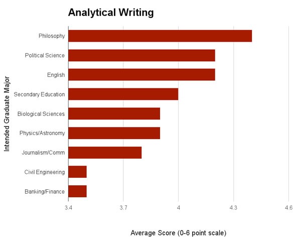 Analytical-Writing[1]