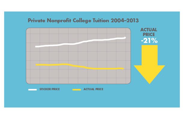 oglt_private-school-tuition-1